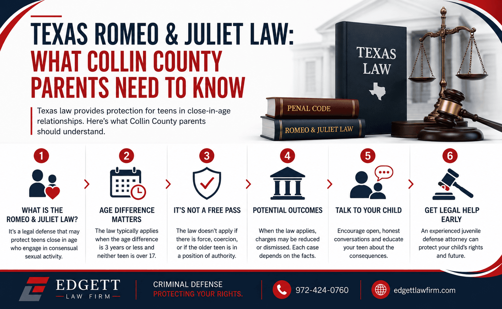 Six-step infographic on the Texas Romeo and Juliet law: what the defense actually is, why the age difference matters, why it is not a free pass, the outcomes it can produce, how to talk to your teen, and getting legal help early.