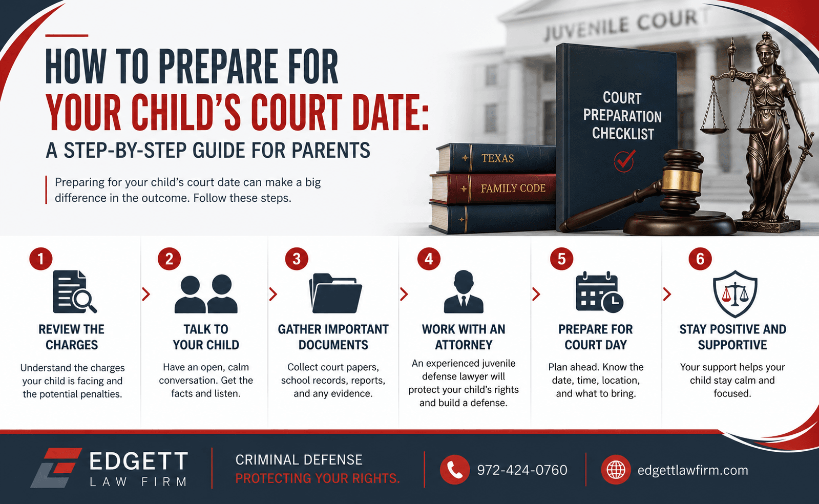Six-step infographic on preparing for a Texas child's court date: review the charges, talk to your child, gather important documents, work with an attorney, prepare for court day, and stay positive and supportive.