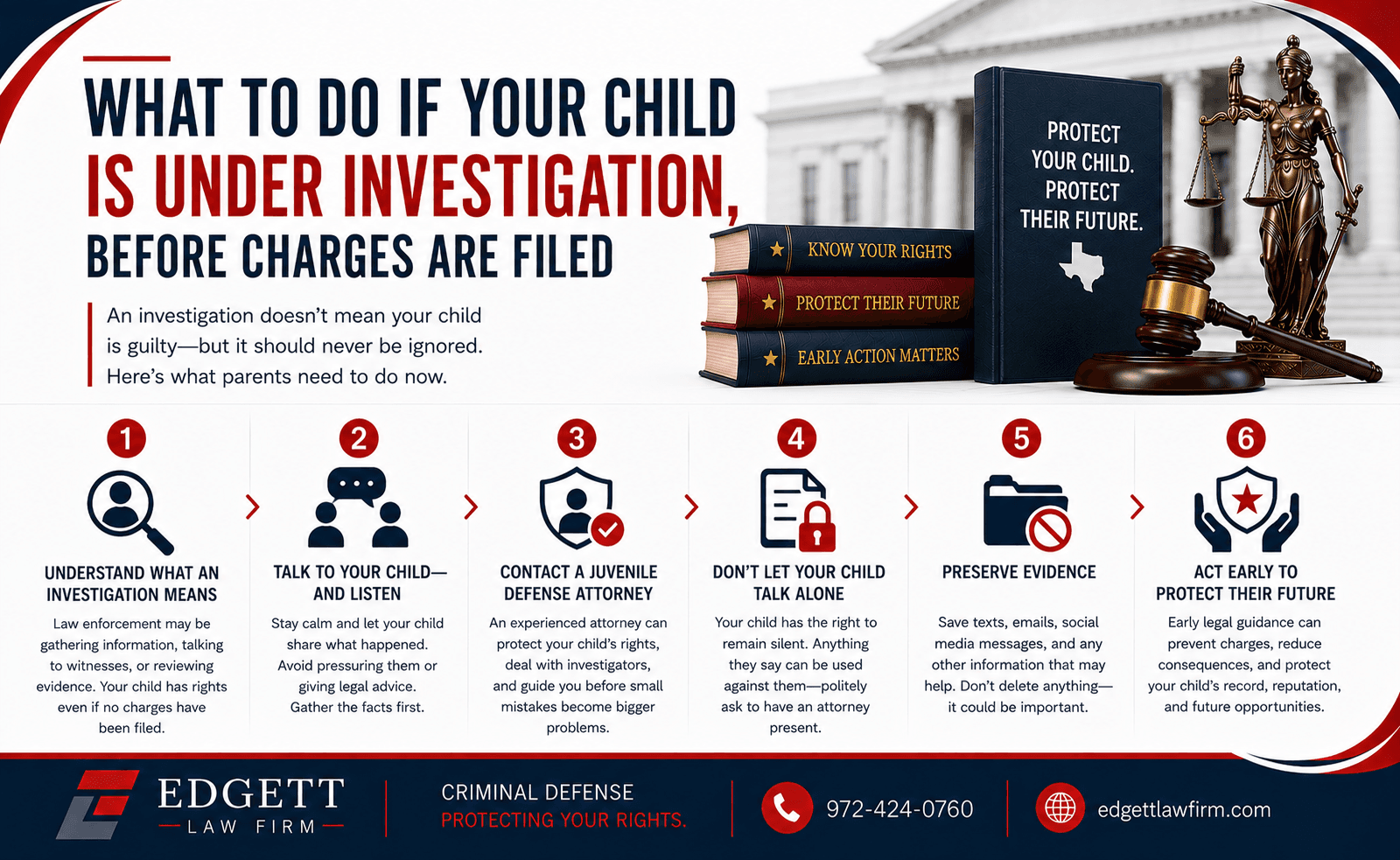 Six-step infographic on what to do while a Texas child is under investigation before charges are filed: understanding what an investigation means, listening to your child, contacting a juvenile defense attorney, never letting your child be questioned alone, preserving evidence, and acting early.