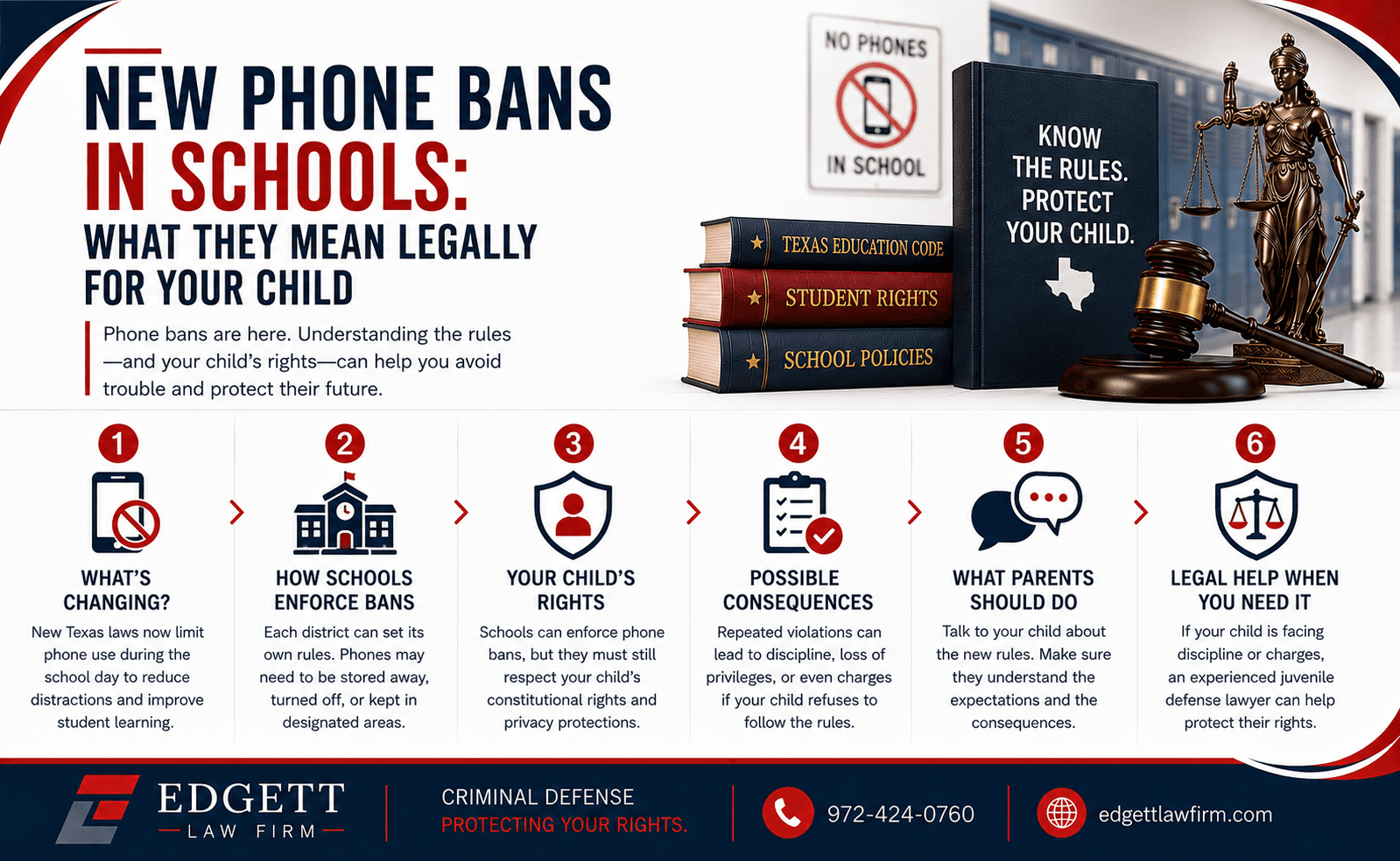 Six-step infographic on the new Texas school phone bans: what is changing, how districts enforce their own rules, the constitutional and privacy rights a school must still respect, the discipline that can follow repeated violations, what parents should do, and when legal help is needed.